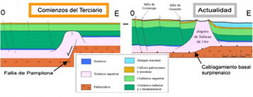 Proceso natural de diapiro